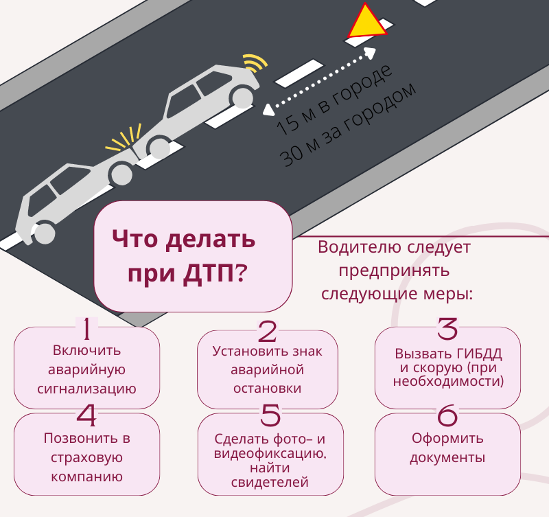 Согласно п. 2.5 ПДД, причастный к аварии водитель должен: • остановить ТС; • включить аварийную сигнализацию; • выставить знак аварийной остановки.