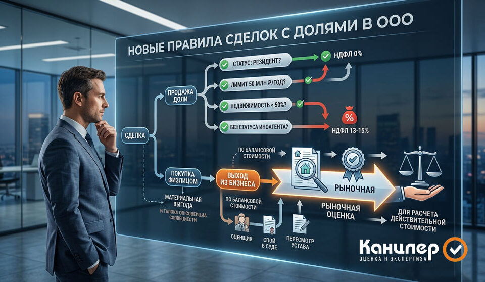 Новые правила сделок с долями в ООО: как считать налоги и не потерять деньги при выходе из бизнеса